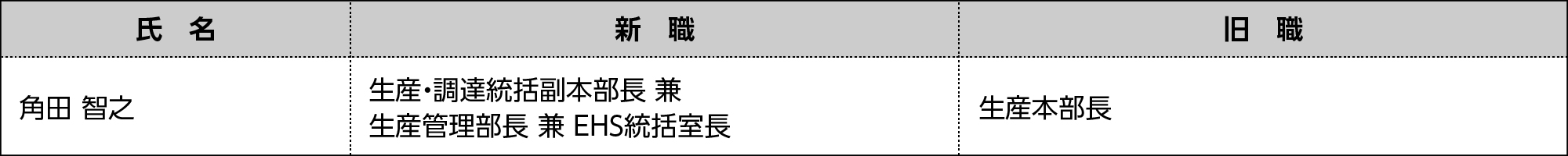 人事異動