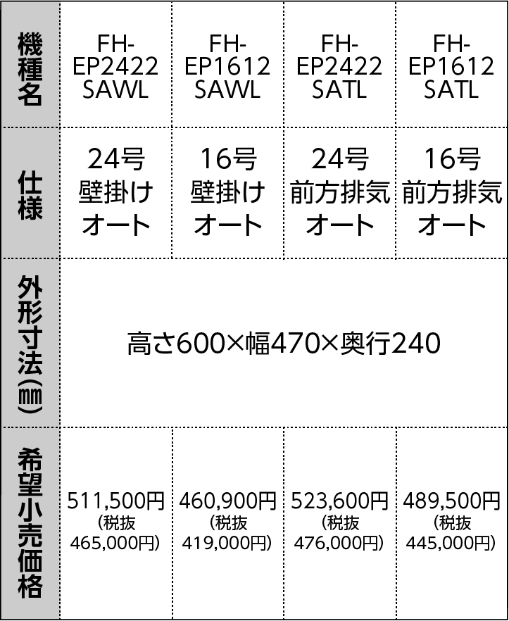 商品ラインナップ