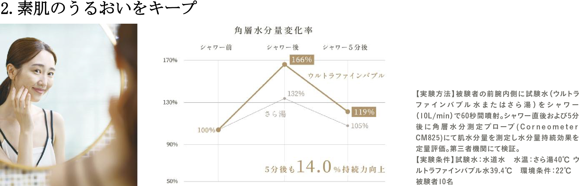 2.素肌のうるおいをキープ