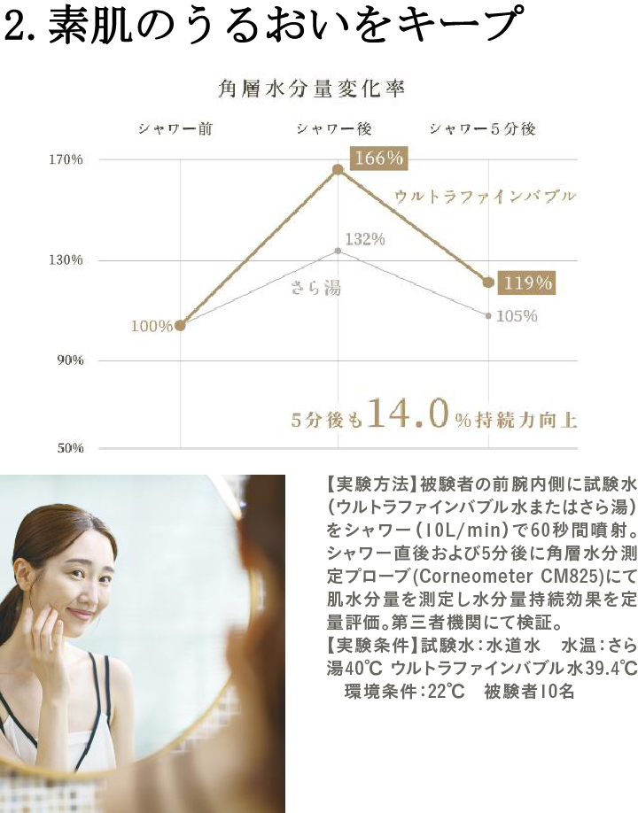 2.素肌のうるおいをキープ