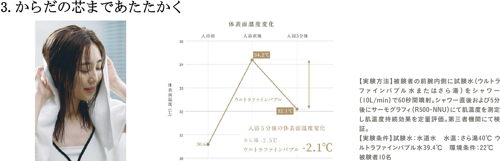 3.からだの芯まであたたかく