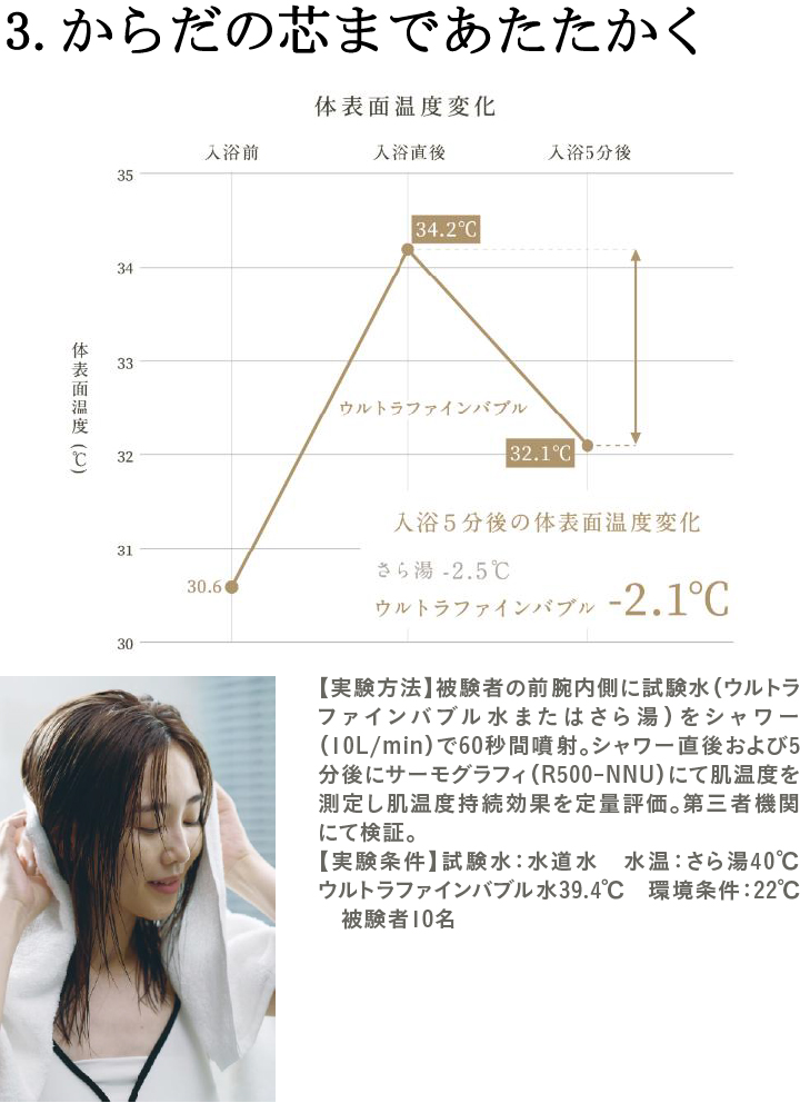 3.からだの芯まであたたかく