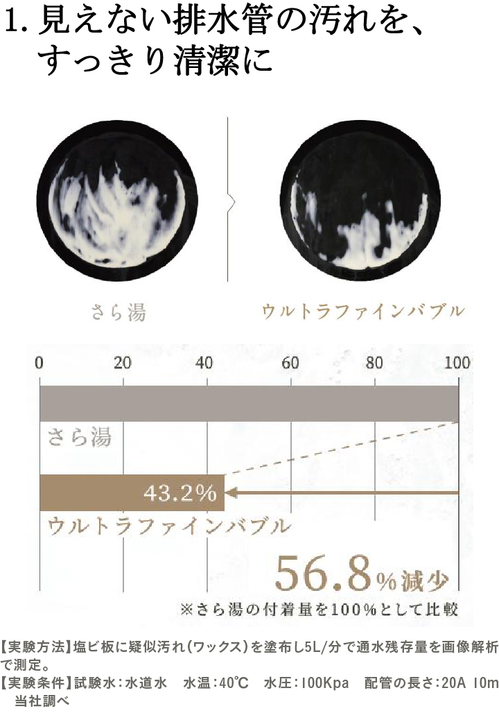 1.見えない排水管の汚れを、すっきり清潔に