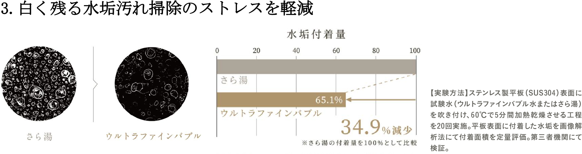 3.白く残る水垢汚れ掃除のストレスを軽減