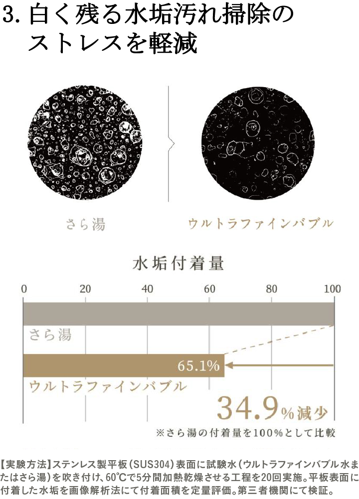 3.白く残る水垢汚れ掃除のストレスを軽減