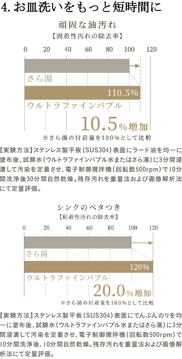 4.お皿洗いをもっと短時間に
