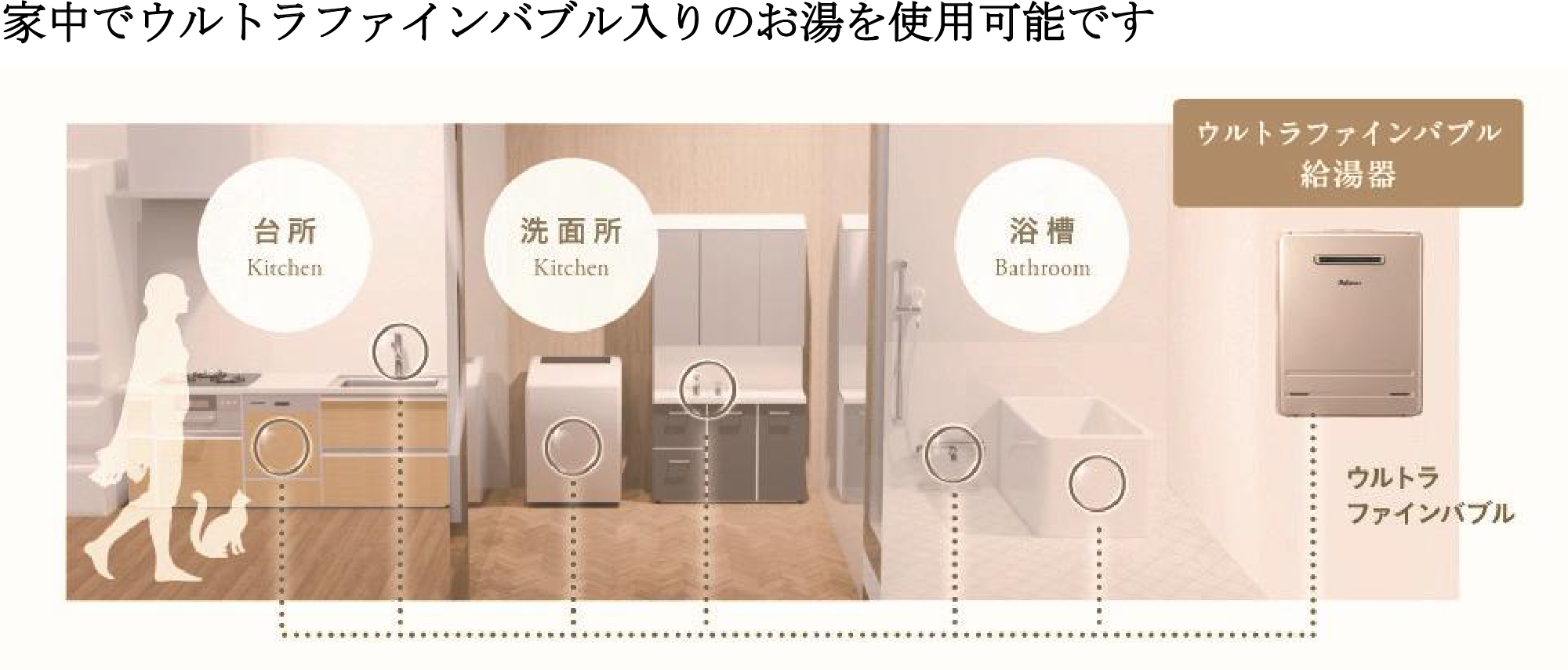 家中でウルトラファインバブル入りのお湯を使用可能です