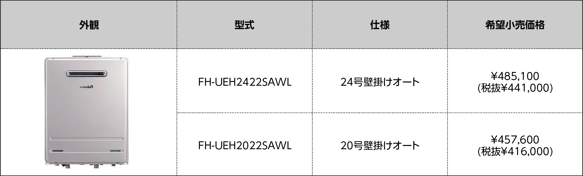 商品ラインナップ