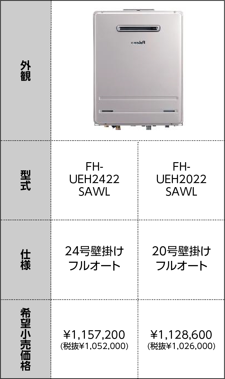 商品ラインナップ
