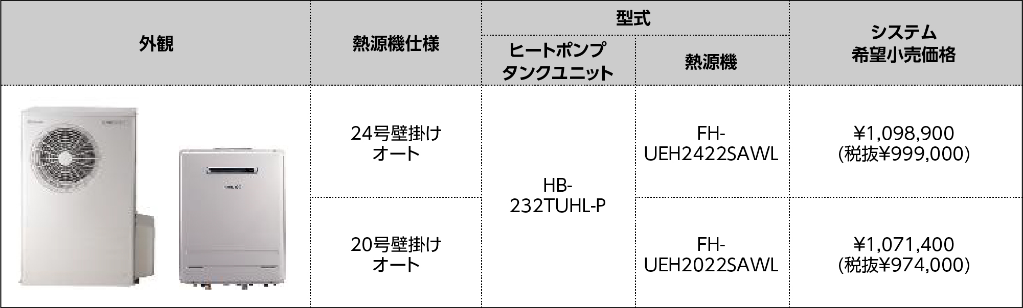 ●ハイブリッドプラス組み合わせ時