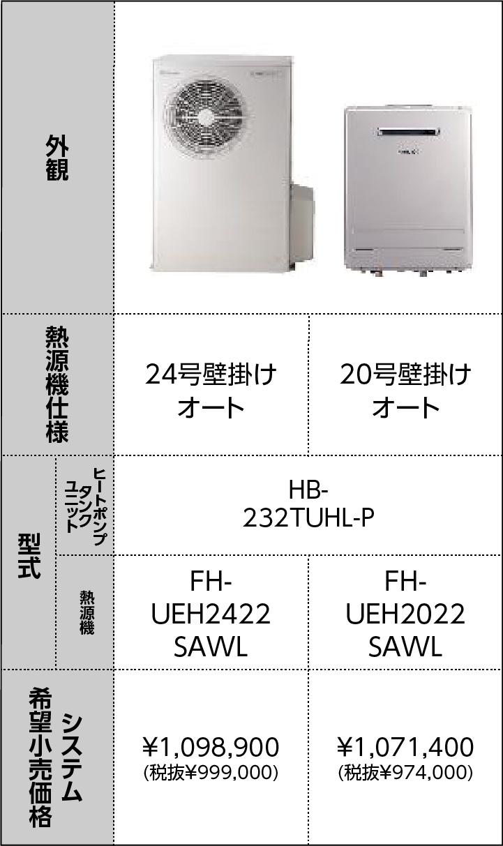 ●ハイブリッドプラス組み合わせ時