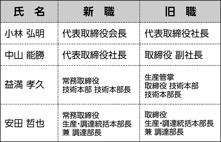 ■取締役の異動（2026年4月1日付）