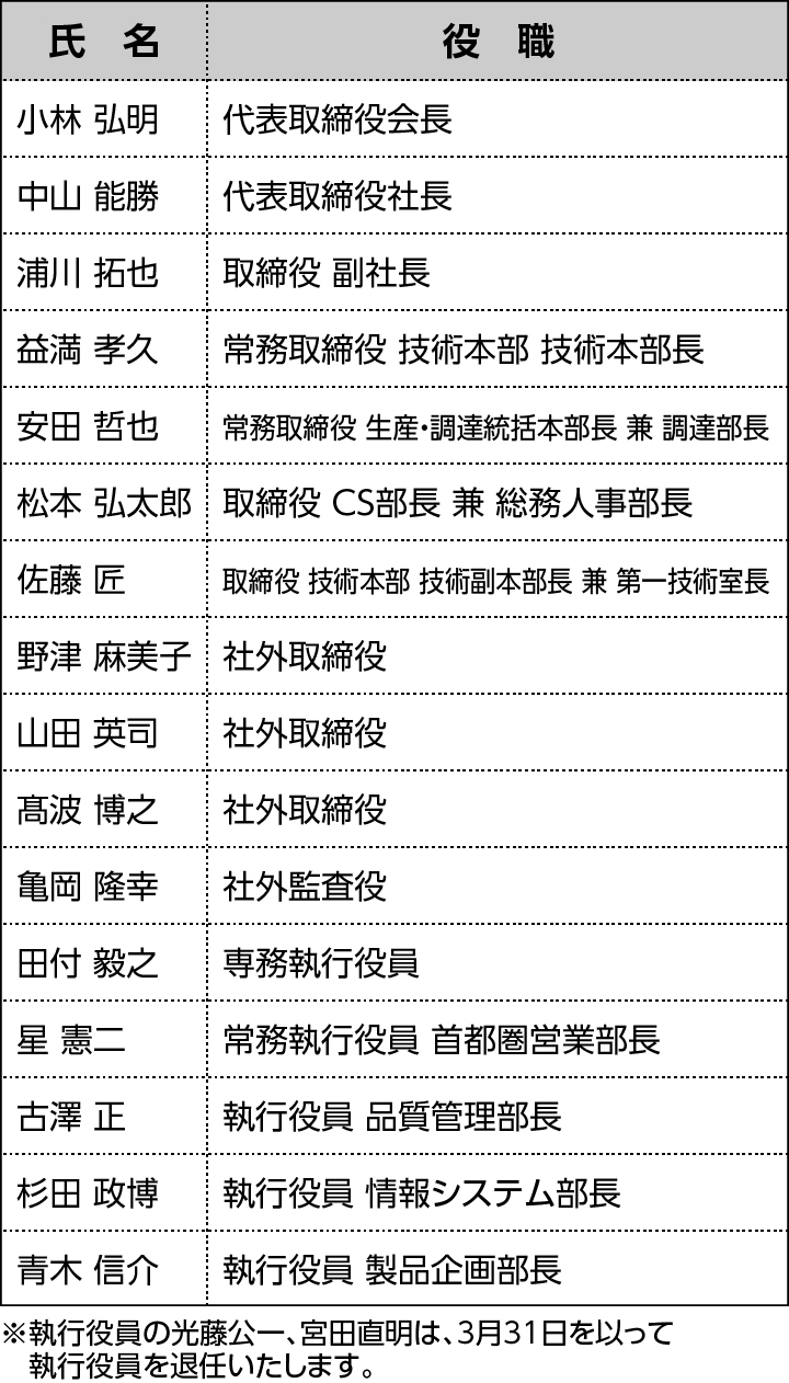 ■役員体制（2026年4月1日付）