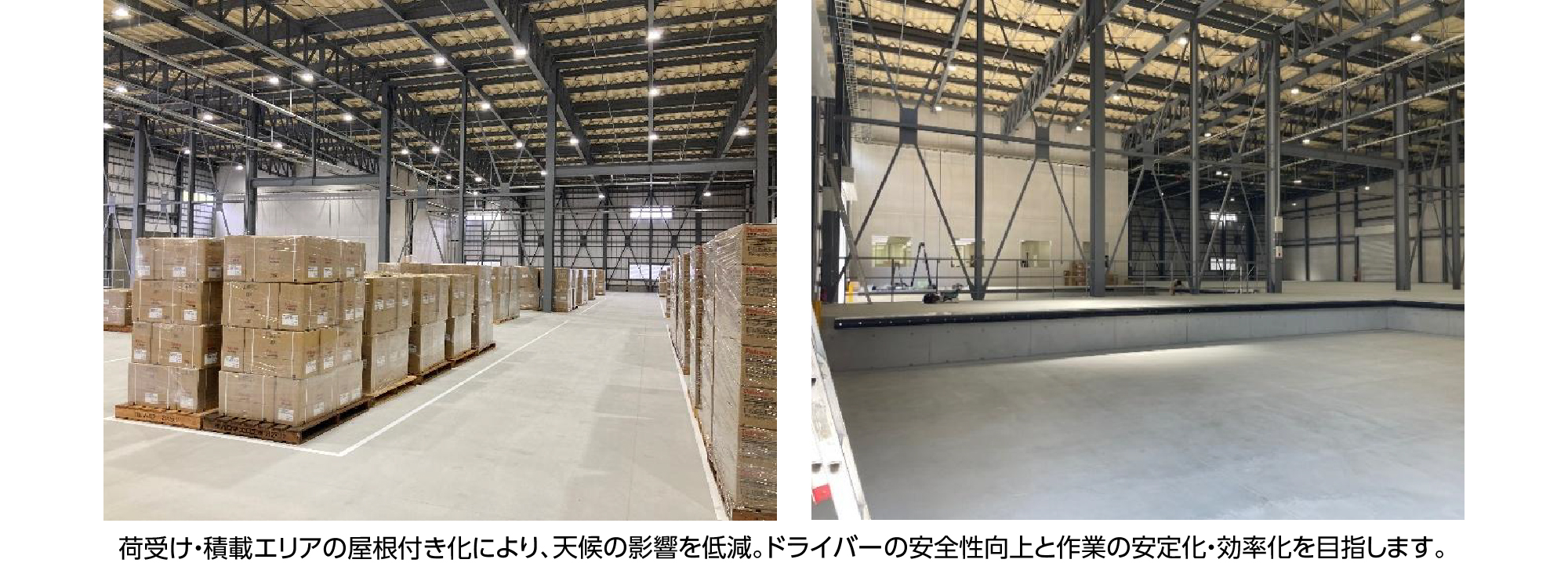 荷受け・積載エリアの屋根付き化により、天候の影響を低減。ドライバーの安全性向上と作業の安定化・効率化を目指します。