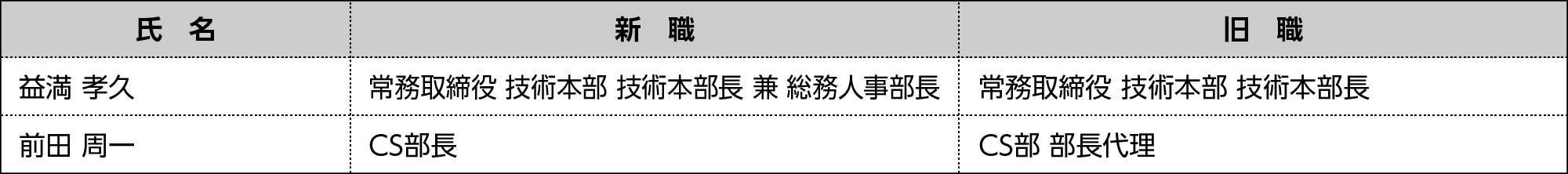 ■人事異動