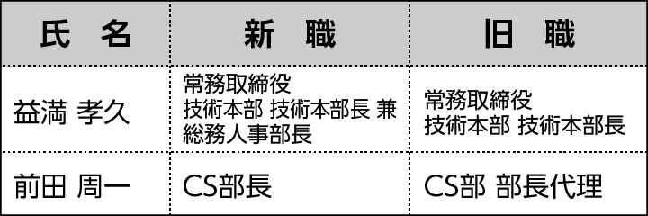 ■人事異動