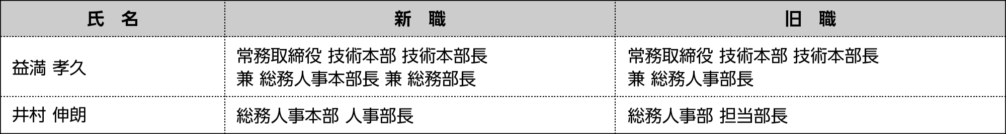 ■人事異動