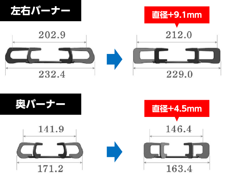 ゴトクの直径を大きく