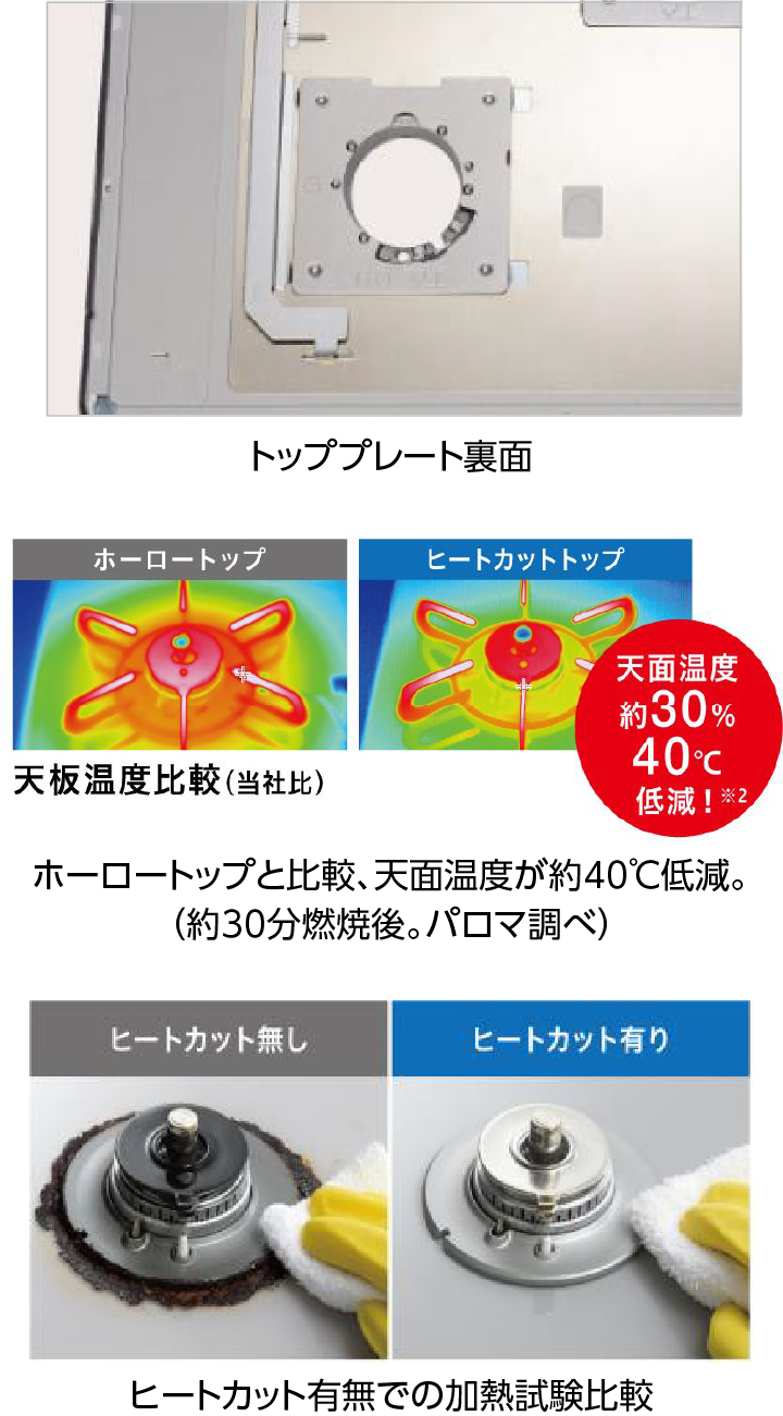 ヒートカットトップ