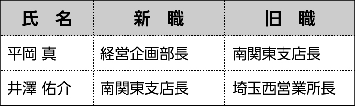 ■人事異動