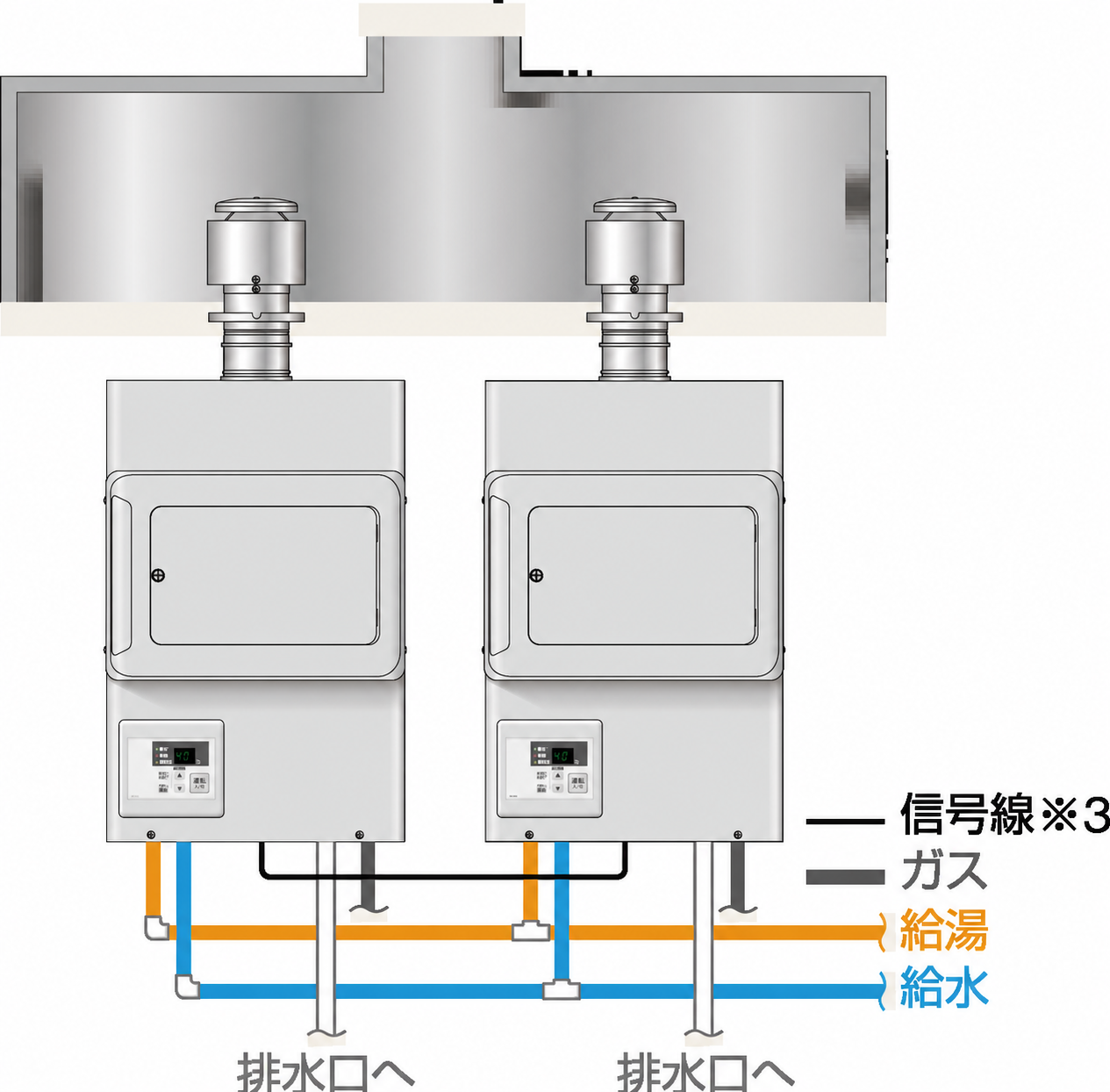同一フード内への２台設置に対応
