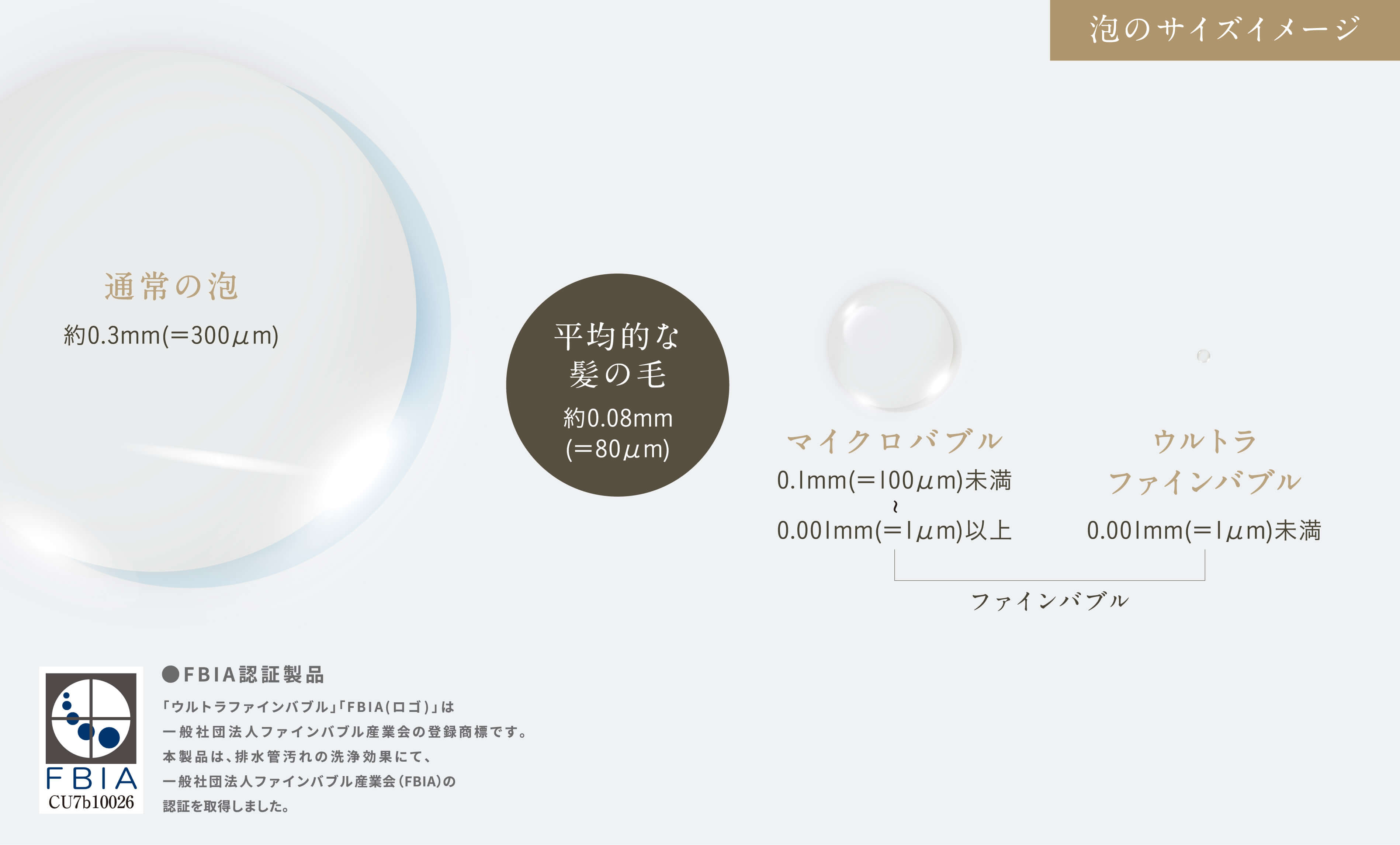 ウルトラファインバブルのサイズイメージ