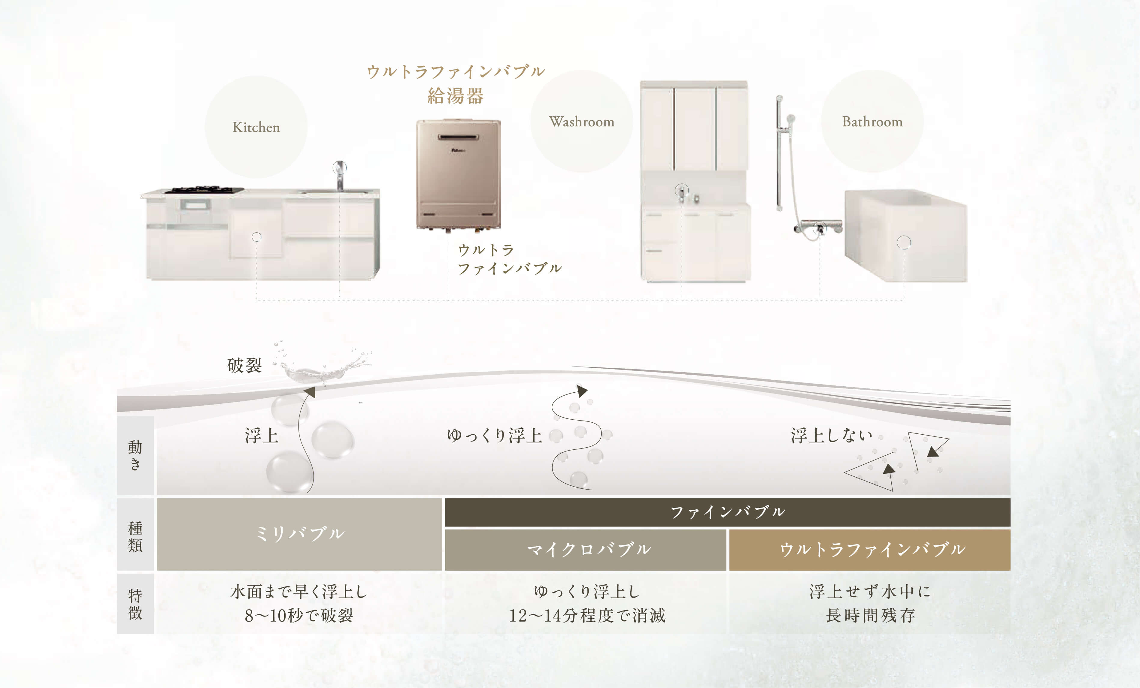 ウルトラファインバブルの機能とメリット