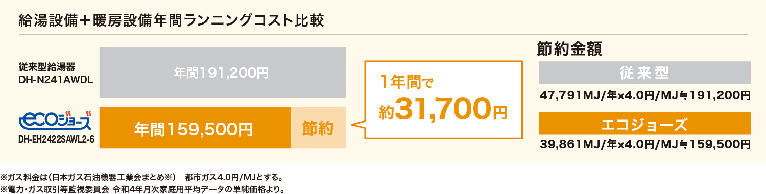 年間ランニングコスト比較