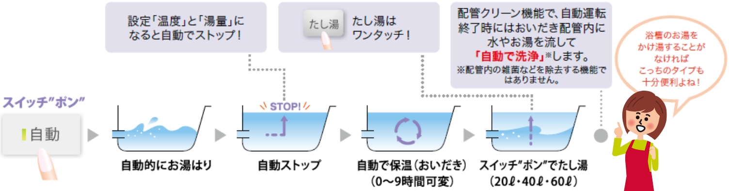 オートタイプ