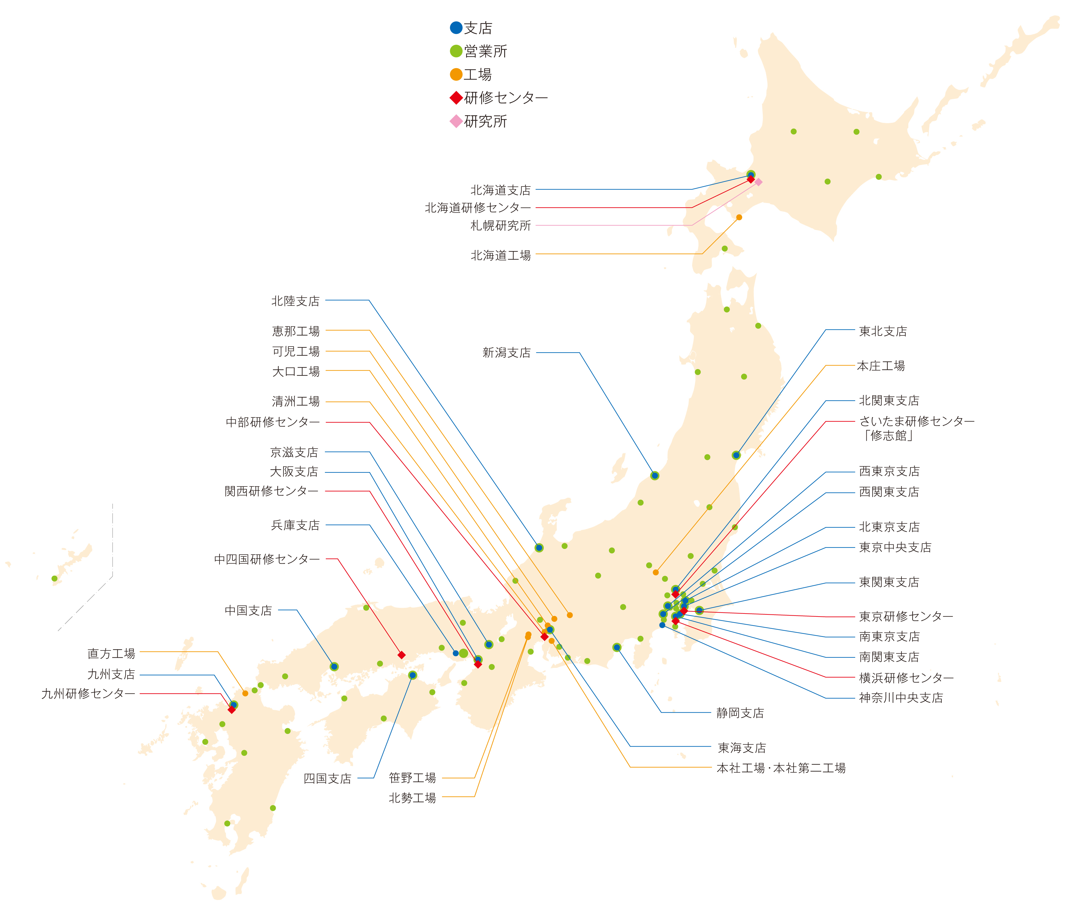 国内ネットワーク
