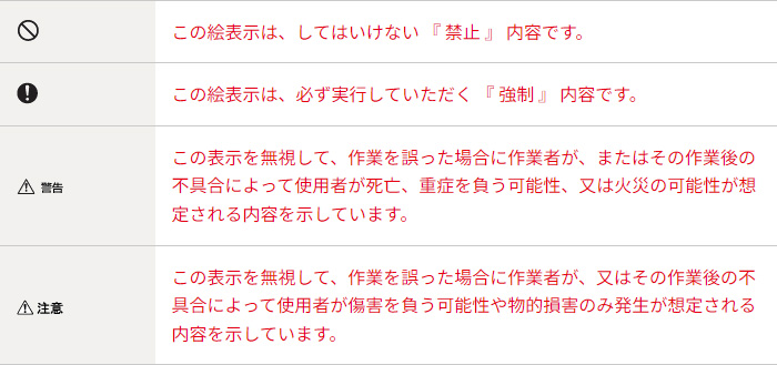 資格が必要な工事について 表