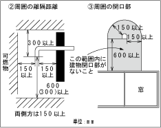 排気筒相互の接続部 図表