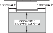 修理・点検のスペース