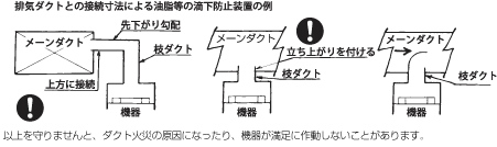 排気ダクト接続工事 警告 図表