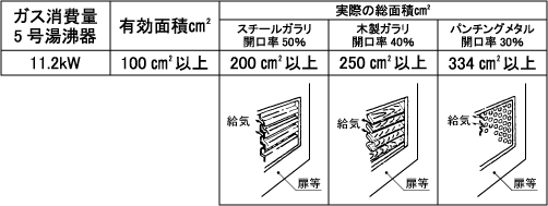 ガス消費量表