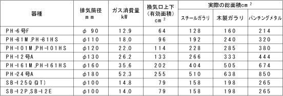 開口有効面積表