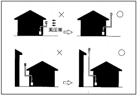 排気トップの設置位置の例