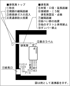 排気筒 図表