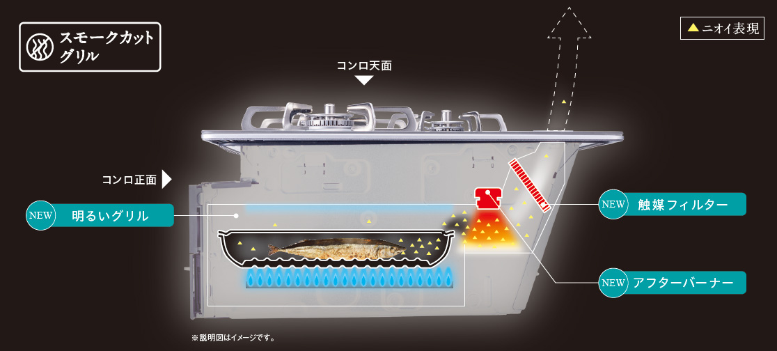 【新機能】スモークカットグリル
