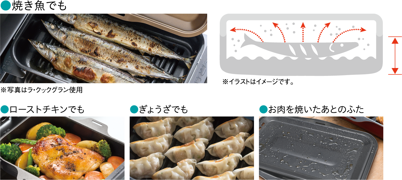 蓋上面に穴がないから、油汚れ大幅カット