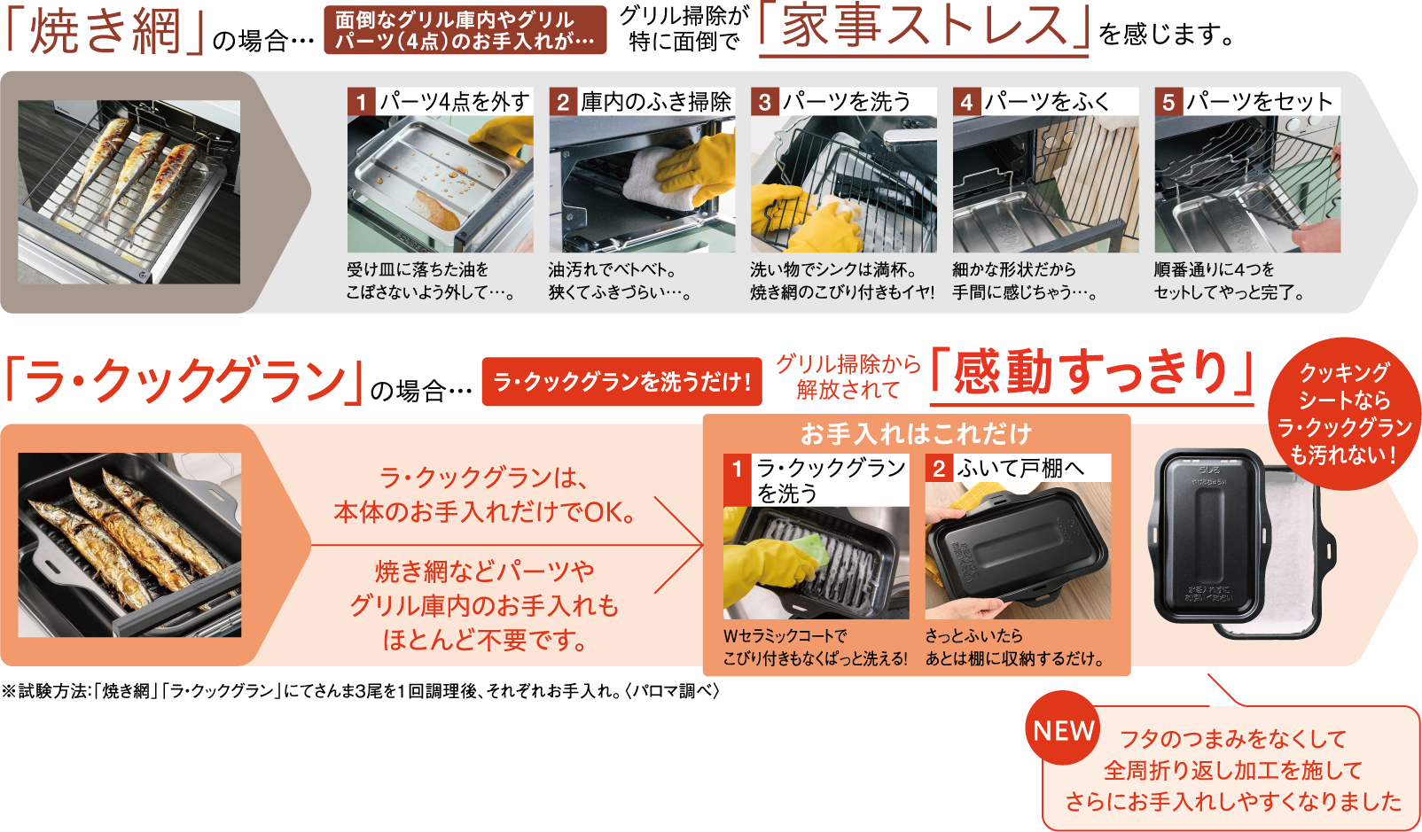 グリルのお手入れを比較
